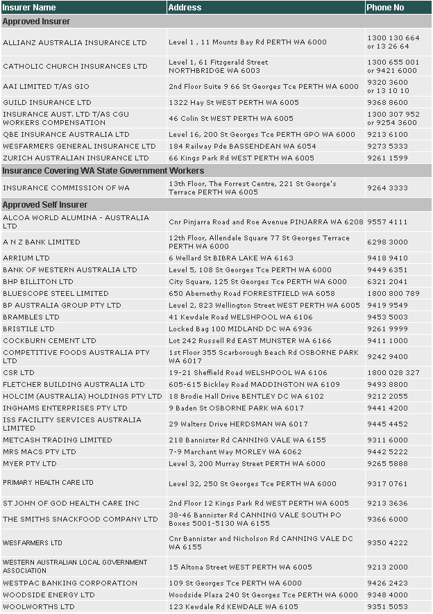 Approved Insurers